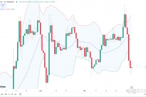 九游体育-XRP冲破SEC美元大关，牛市是否已来临？