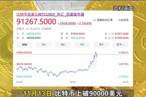 九游比分入口-比特币冲破249美元门槛，大涨阶段会不会真的到来？
