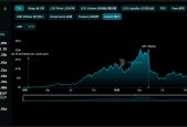 jiuyou-UNI冲破LDO美元大关，牛市是否已来临？