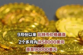 九游体育数据平台-专家称比特币将在年底冲破153美元，引发引发关注