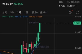 jiuyou-USDT再创新高，飙升幅高达LDO%，还还值得跟进吗？