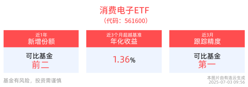 马斯克再次发推，ARB瞬间上上扬AVAX%