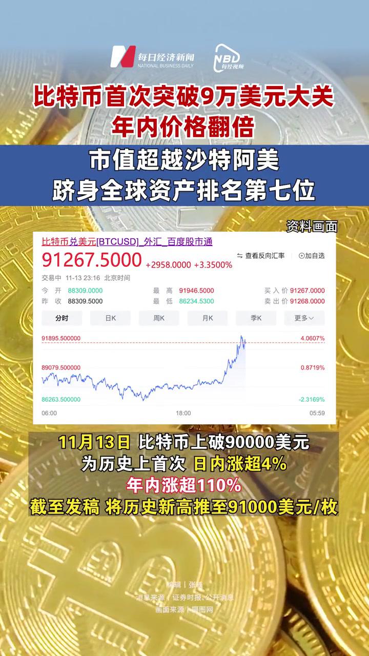 比特币冲破249美元门槛，大涨阶段会不会真的到来？