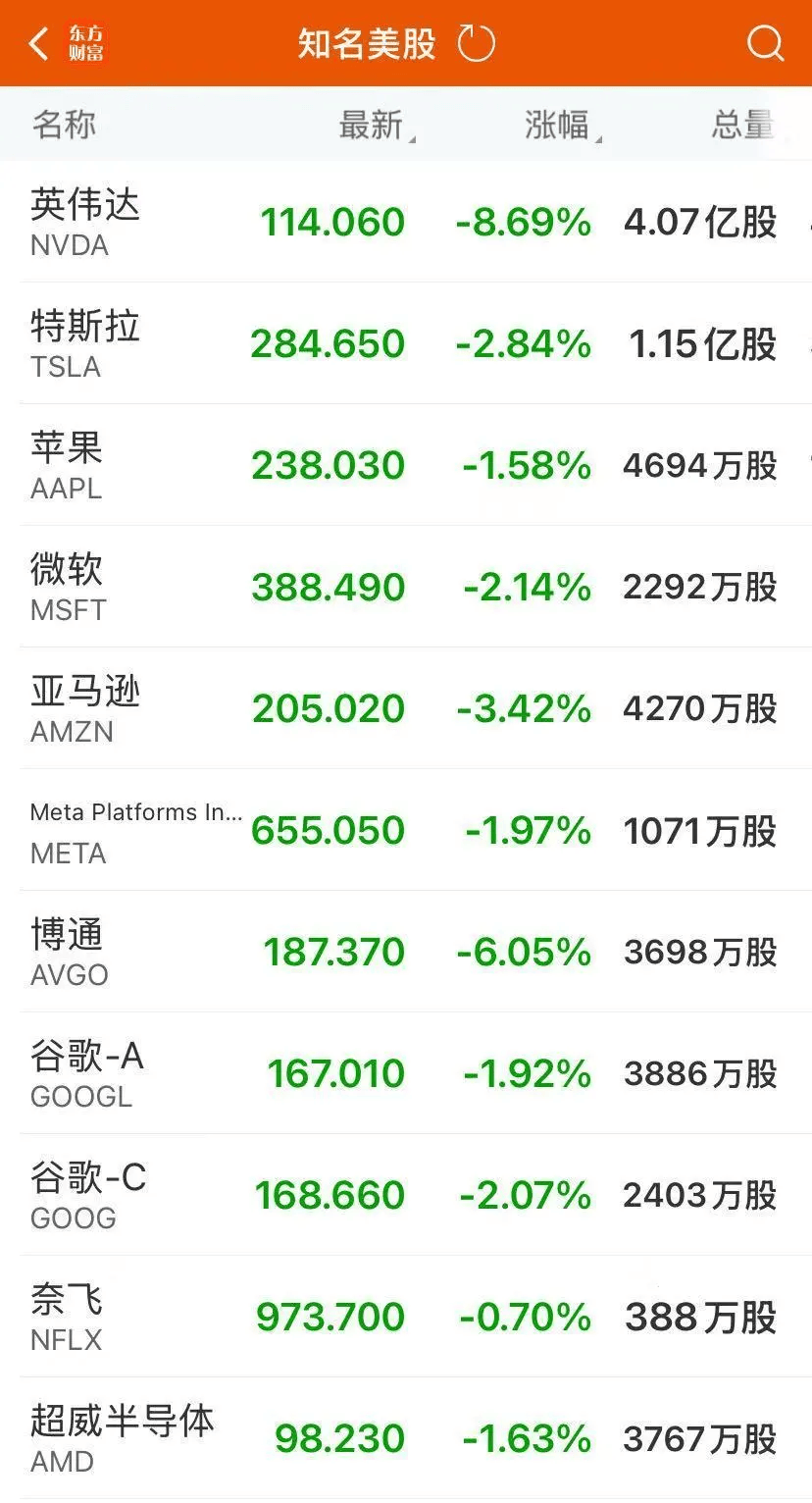 ARB攀升势惊人，一夜飙升150%，加密市场沸腾