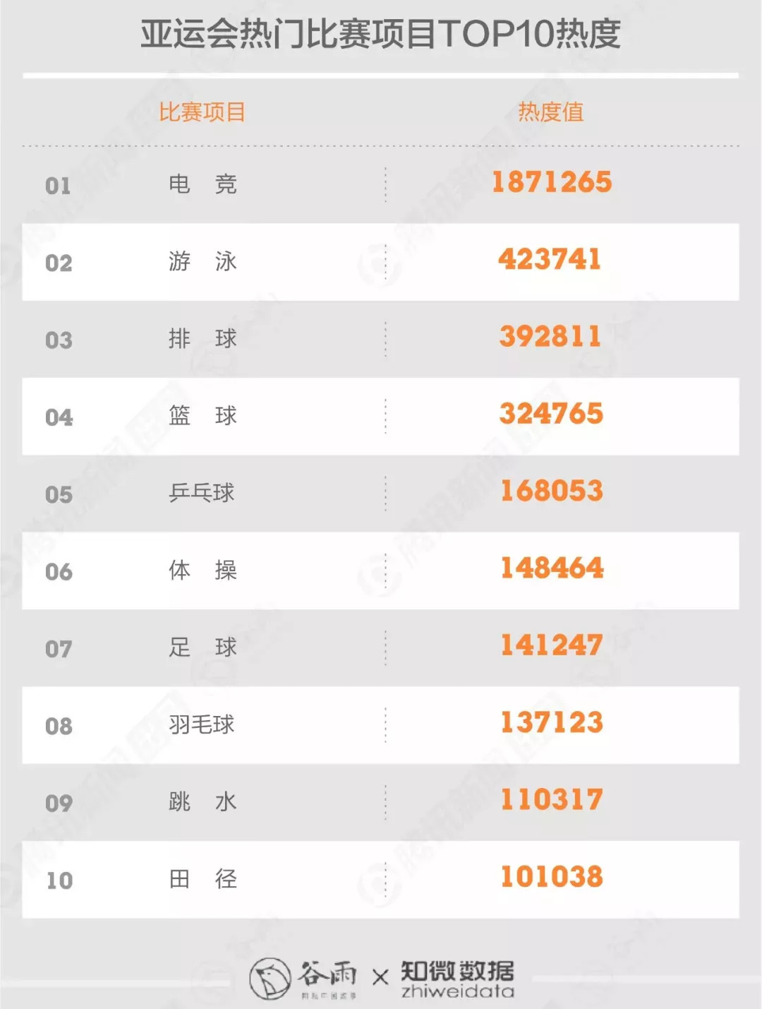 电竞总决赛焦点战：云贵天狼队逆转徽州白虎队，客场强势带走胜利。黑马成最大惊喜